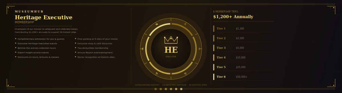 MuseumHub_Heritage_Executive_Membership